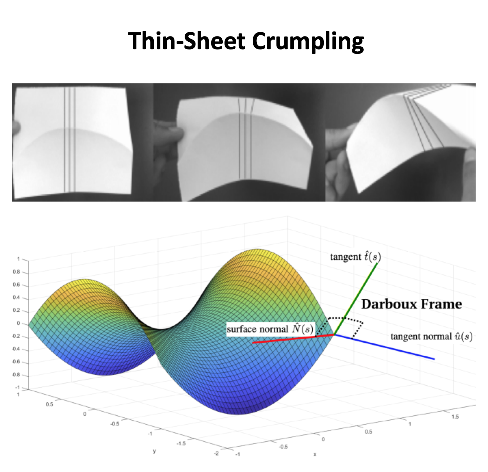 Geometric Modeling
